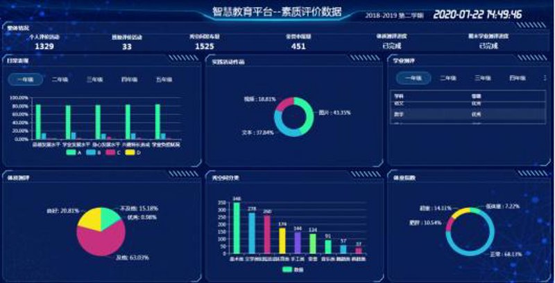 打造优质教学资源库:选购指南