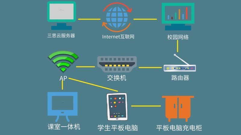 科技赋能教育：小学教育科技公司的新兴趋势